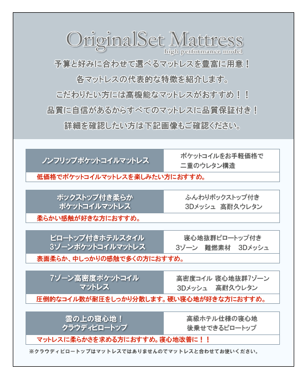 ベッドマットレスの特徴