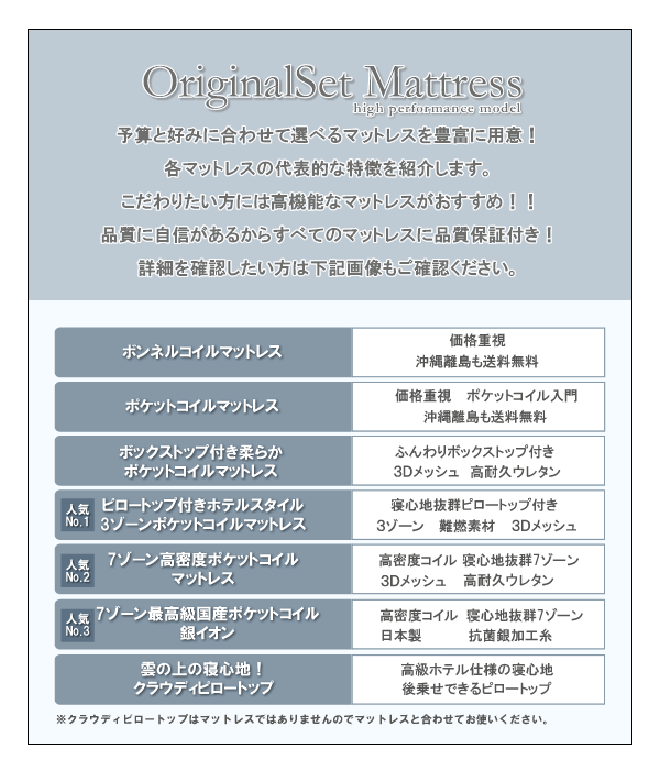 ベッドマットレスの特徴